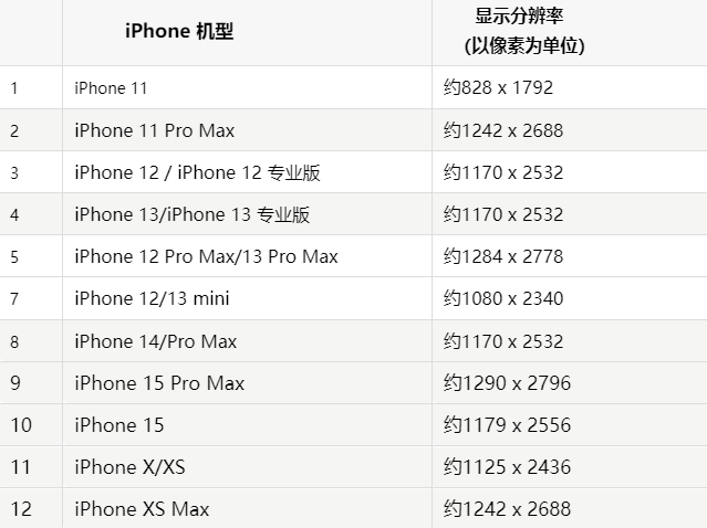 苹清原果维修分享iPhone主屏幕壁纸显得模糊怎么办