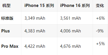 清原苹果16维修分享iPhone16/Pro系列机模再曝光