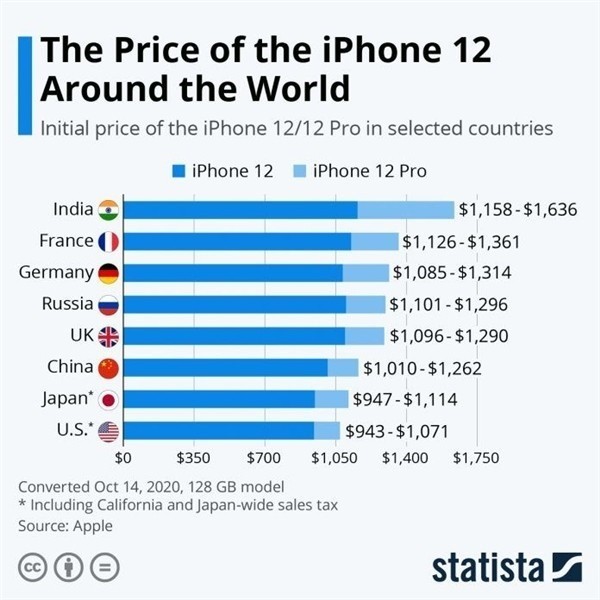 清原苹果手机维修分享哪个购买iPhone 12/12 Pro更便宜 