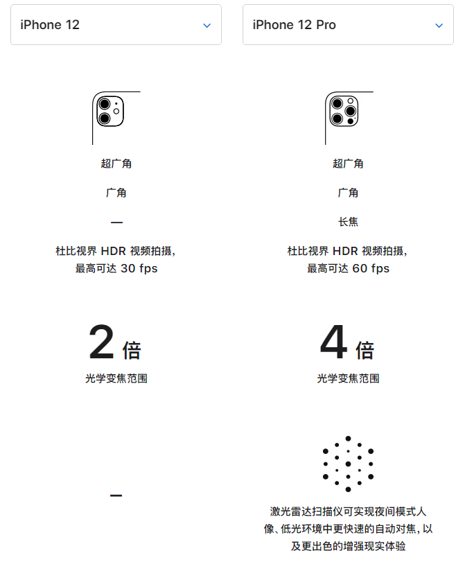 清原苹果手机维修分享苹果 iPhone 12 与 iPhone 12 Pro 选哪款 